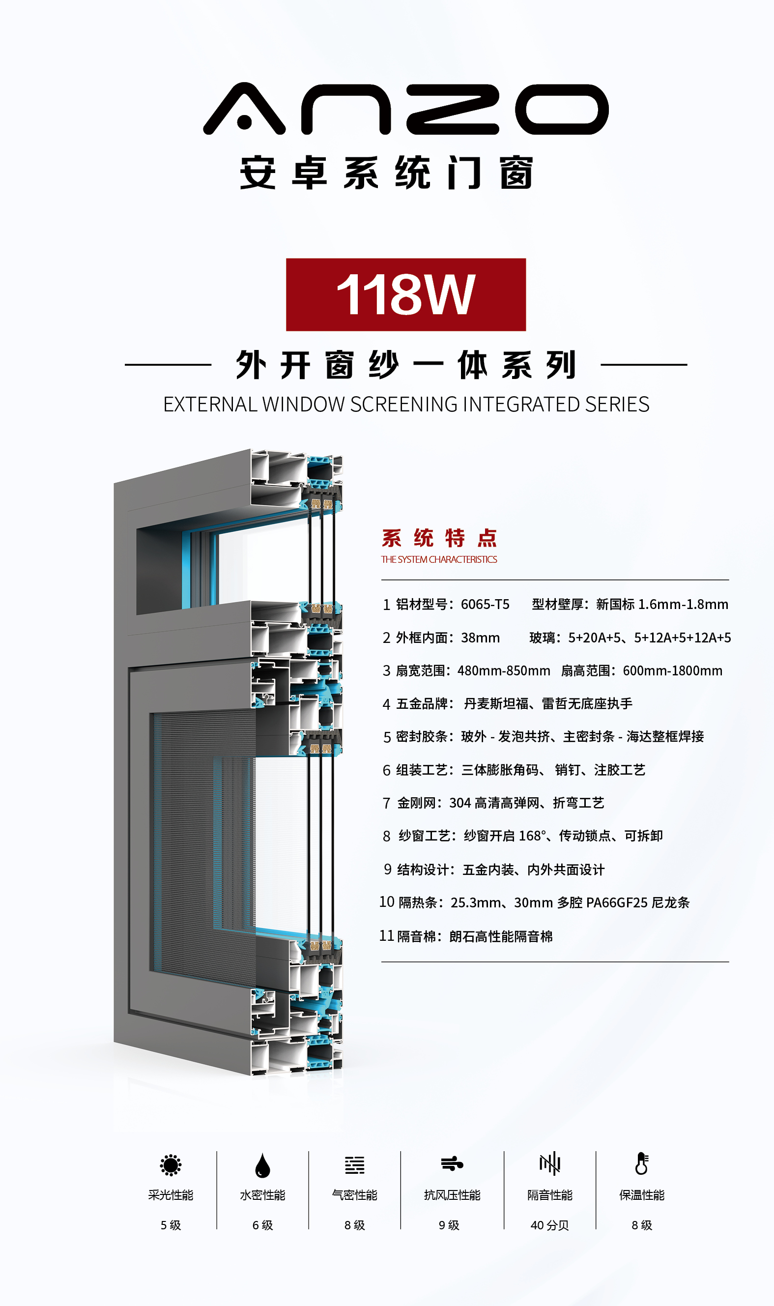 118W